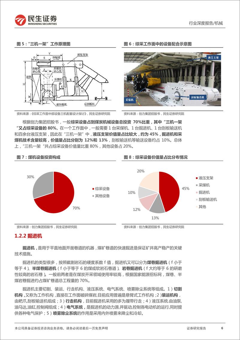 《机械行业深度报告：煤价起，煤机兴，智能化是前进方向-20220318-民生证券-35页》 - 第7页预览图