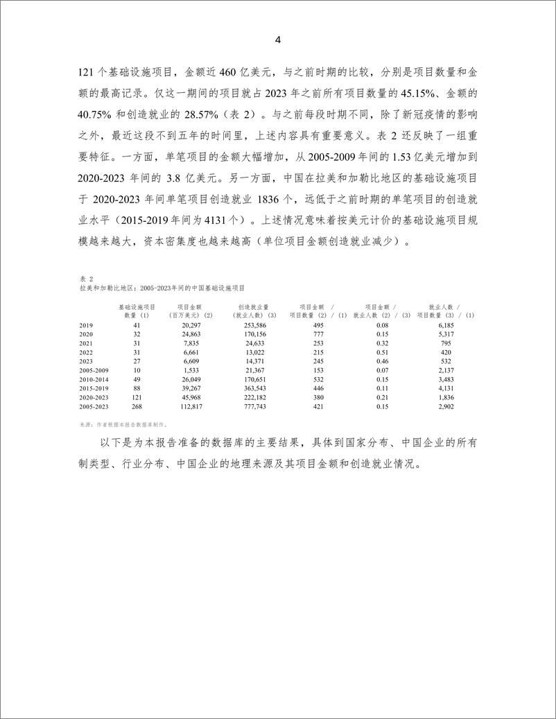 《2024 年中国在拉丁美洲和加勒比地区基础设施项目报告》 - 第4页预览图