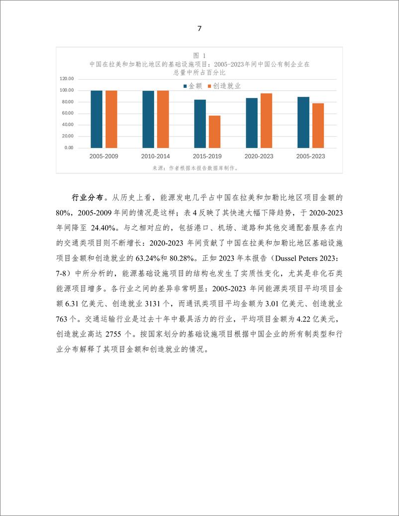 《2024 年中国在拉丁美洲和加勒比地区基础设施项目报告》 - 第7页预览图