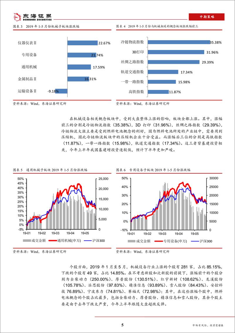 《机械设备行业2019年中期策略：关注市场转暖的子行业，精选优质个股-20190526-东海证券-29页》 - 第6页预览图