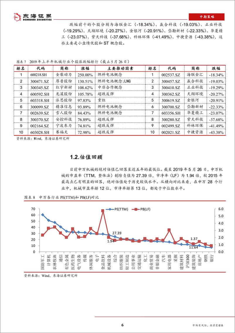 《机械设备行业2019年中期策略：关注市场转暖的子行业，精选优质个股-20190526-东海证券-29页》 - 第7页预览图