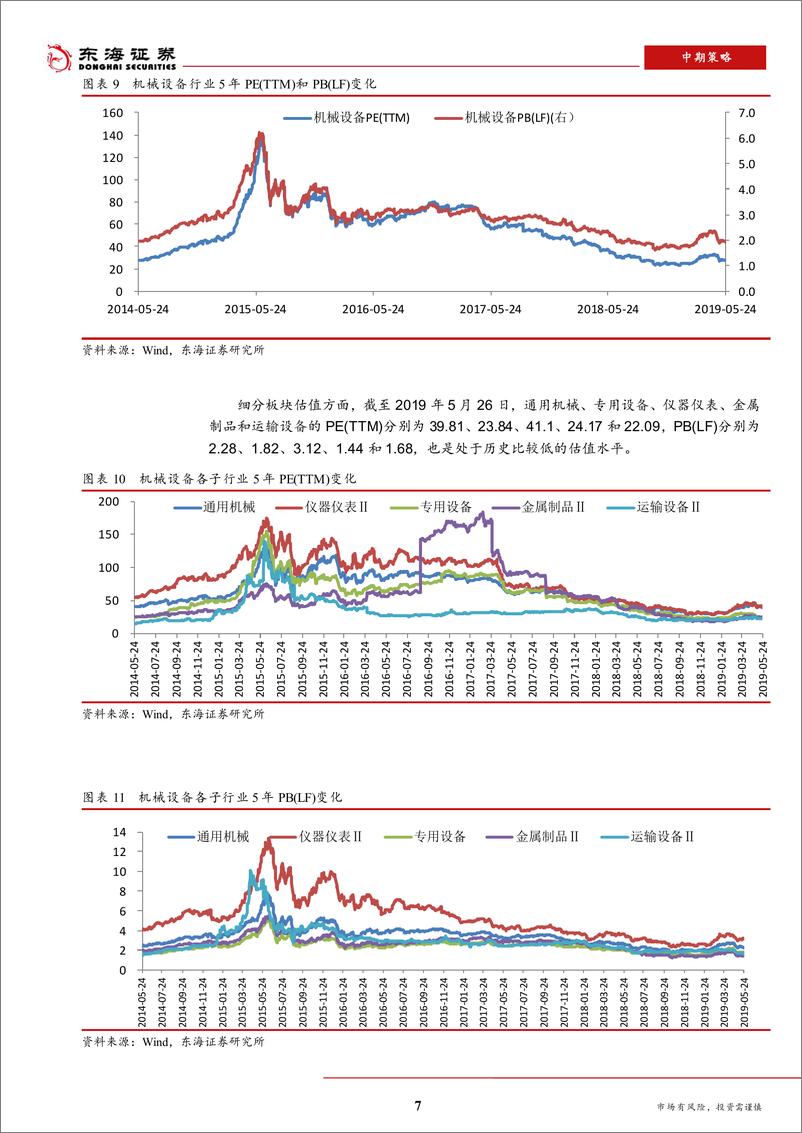 《机械设备行业2019年中期策略：关注市场转暖的子行业，精选优质个股-20190526-东海证券-29页》 - 第8页预览图