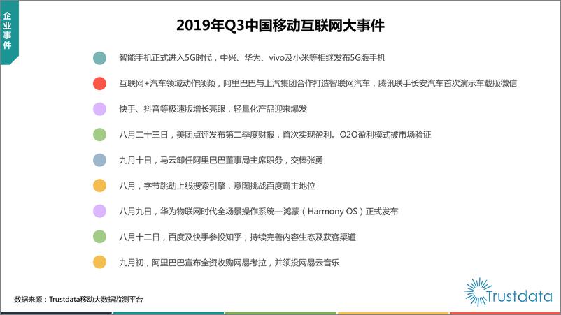 《2019年1-9月中国移动互联网行业分析报告》 - 第3页预览图