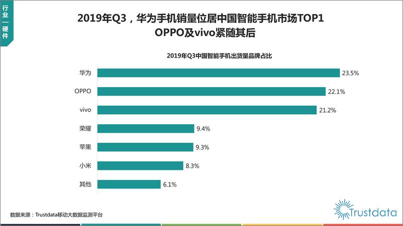 《2019年1-9月中国移动互联网行业分析报告》 - 第4页预览图