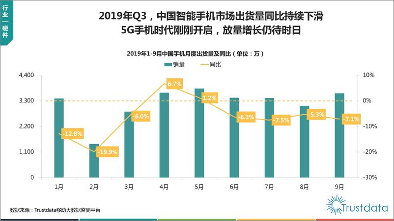 《2019年1-9月中国移动互联网行业分析报告》 - 第5页预览图