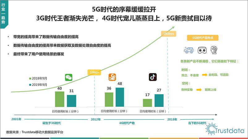 《2019年1-9月中国移动互联网行业分析报告》 - 第7页预览图