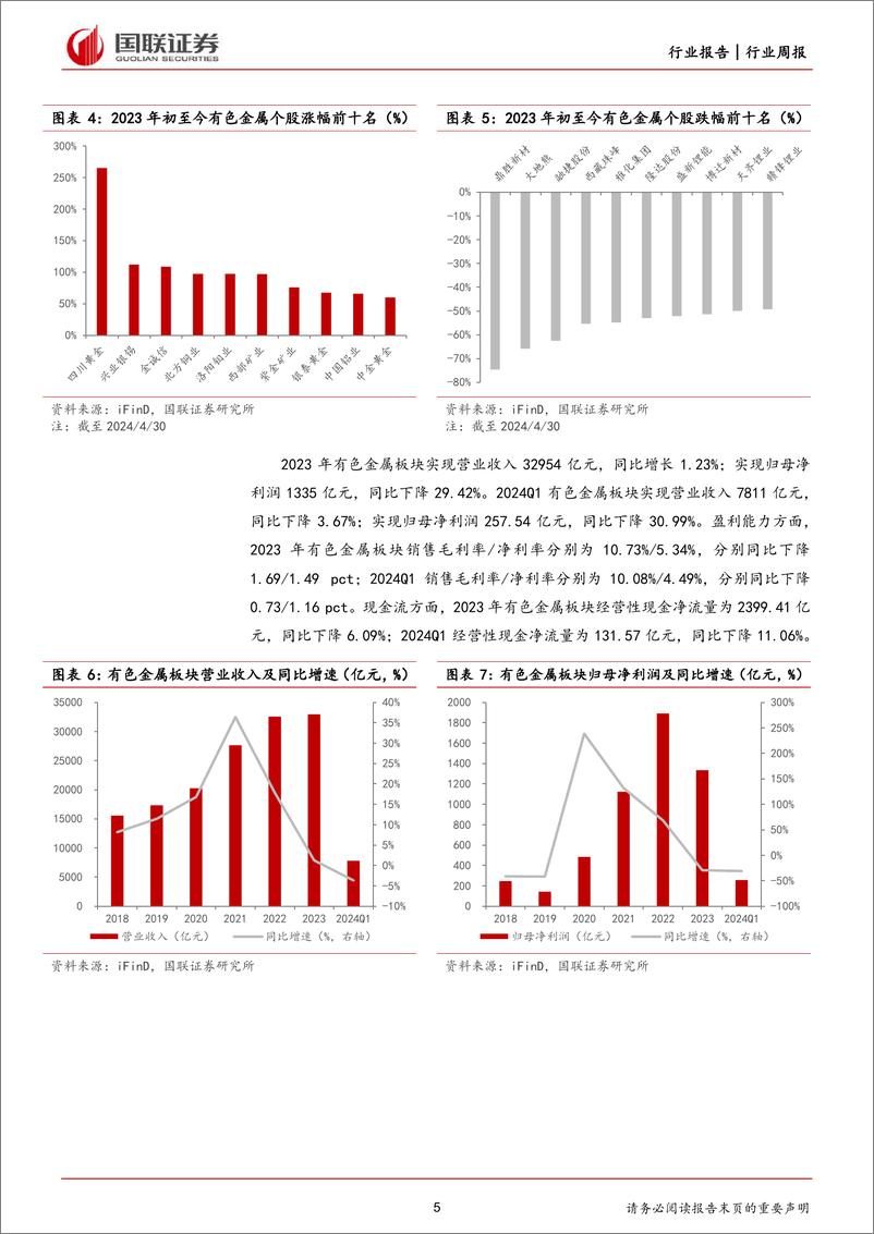 《贵金属、工业金属盈利增长，能源金属业绩承压》 - 第5页预览图