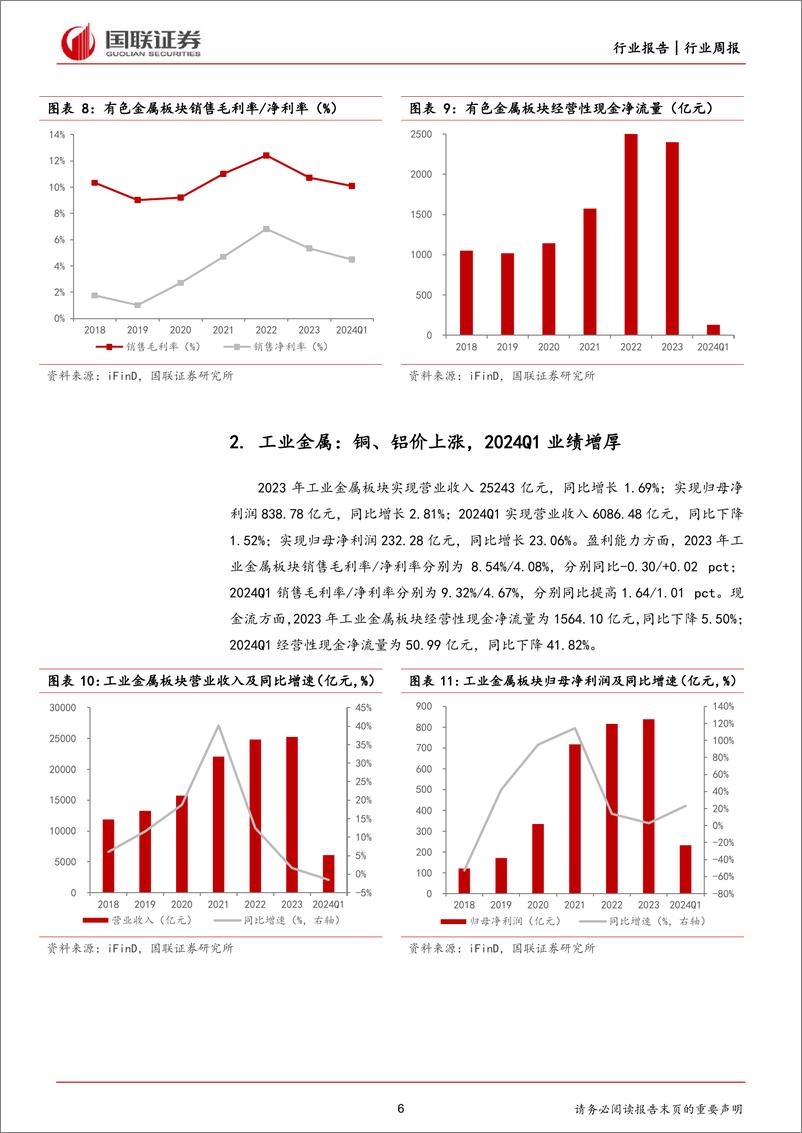 《贵金属、工业金属盈利增长，能源金属业绩承压》 - 第6页预览图