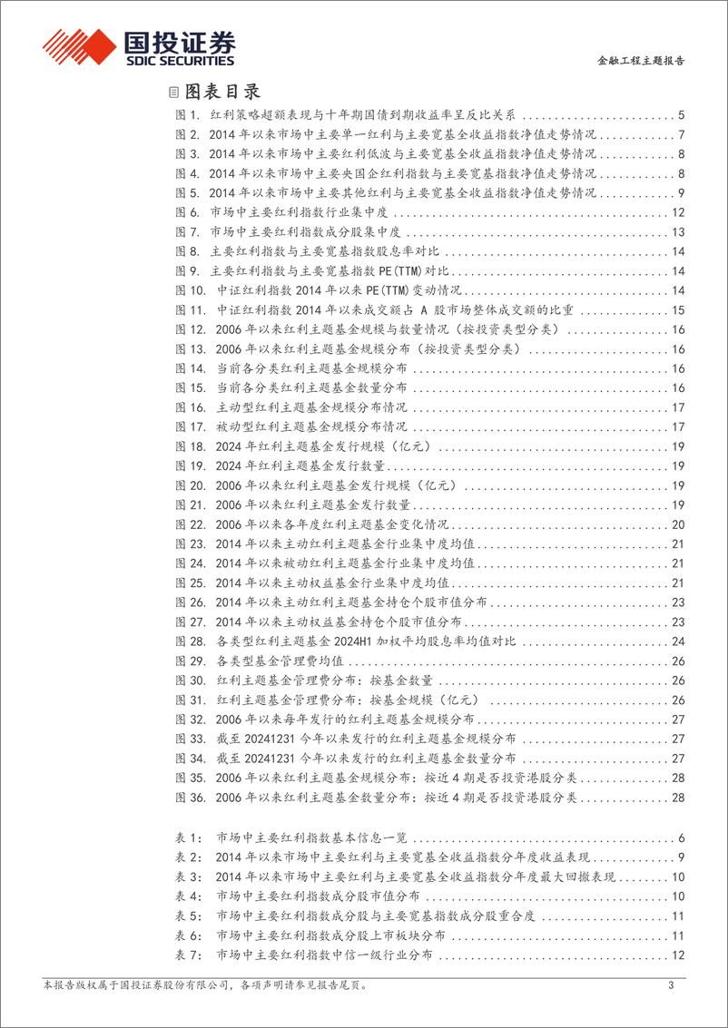 《主题基金面面观之一：红利主题基金盘点与风格画像-250106-国投证券-39页》 - 第3页预览图