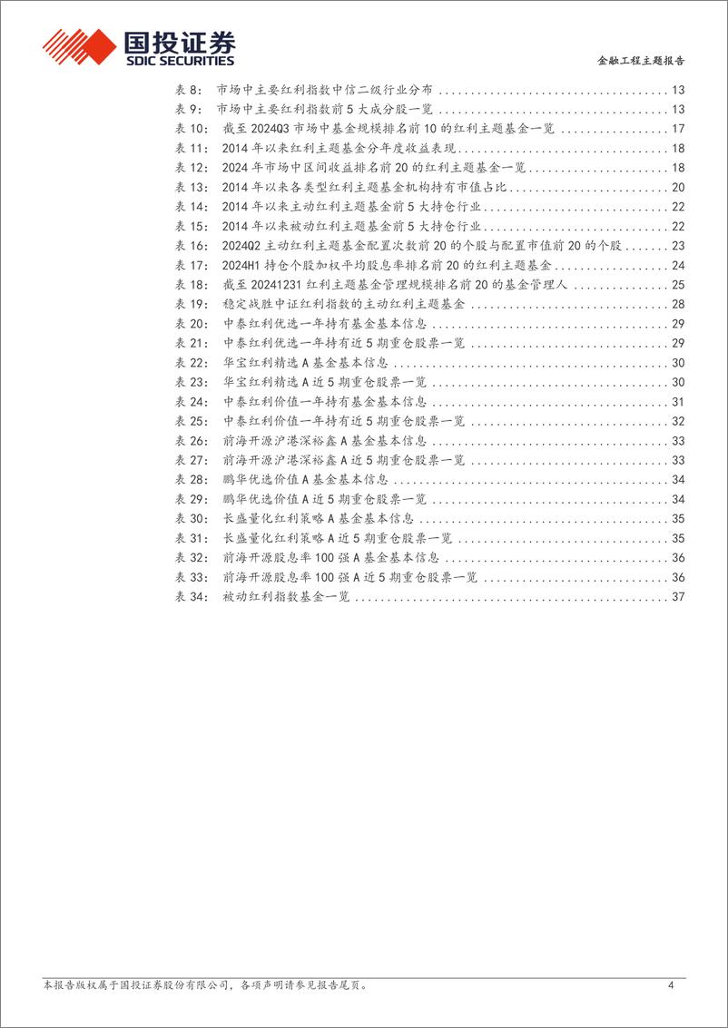 《主题基金面面观之一：红利主题基金盘点与风格画像-250106-国投证券-39页》 - 第4页预览图