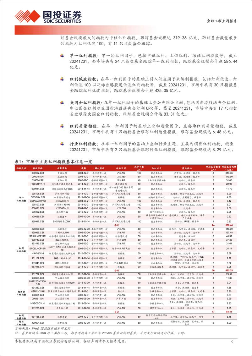 《主题基金面面观之一：红利主题基金盘点与风格画像-250106-国投证券-39页》 - 第6页预览图