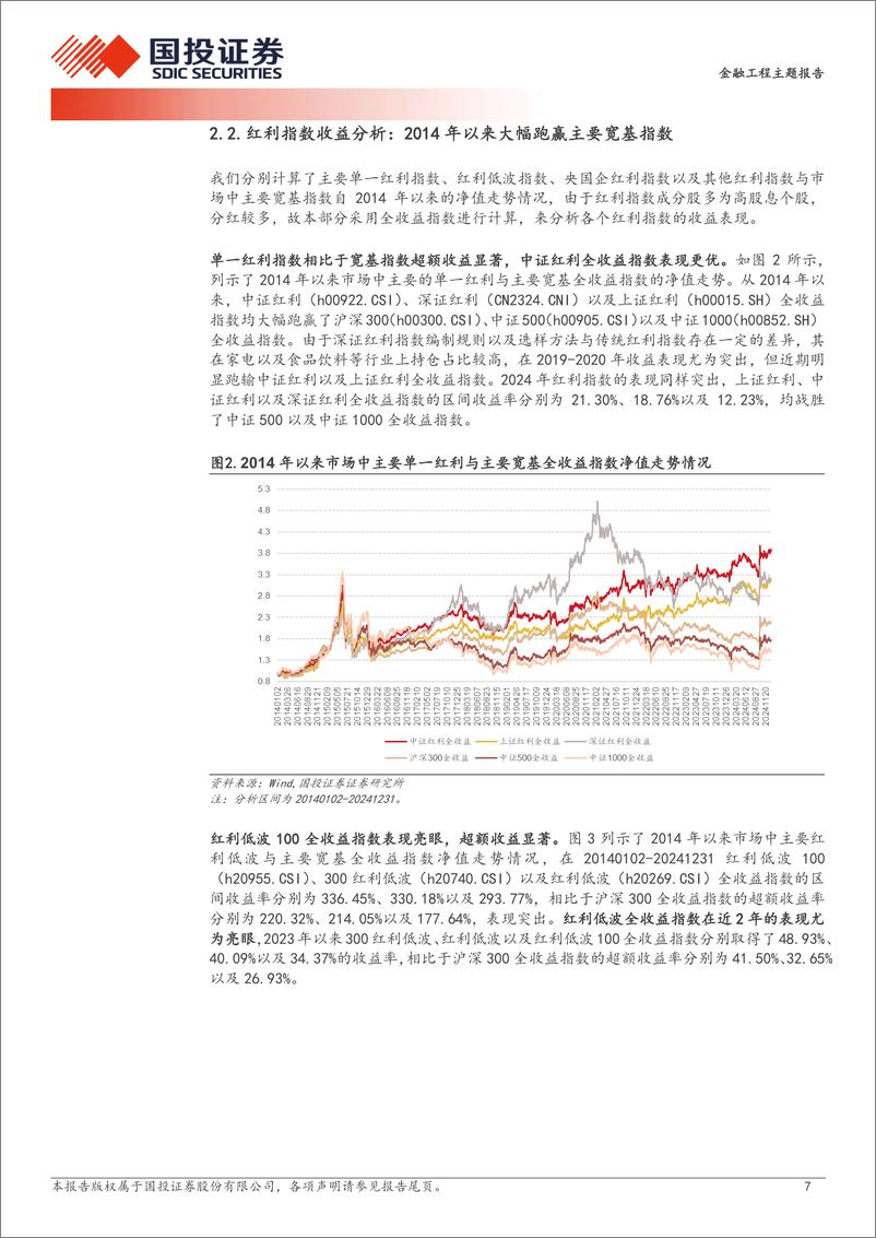 《主题基金面面观之一：红利主题基金盘点与风格画像-250106-国投证券-39页》 - 第7页预览图