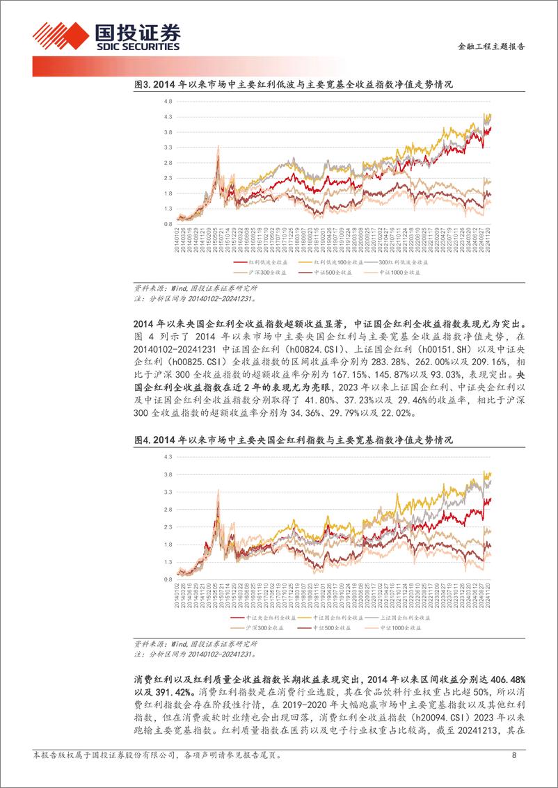 《主题基金面面观之一：红利主题基金盘点与风格画像-250106-国投证券-39页》 - 第8页预览图