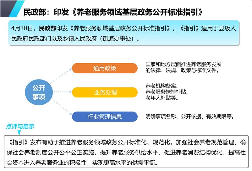 《中指-养老地产市场月度报告（2019年5月）-2019.5-17页》 - 第7页预览图