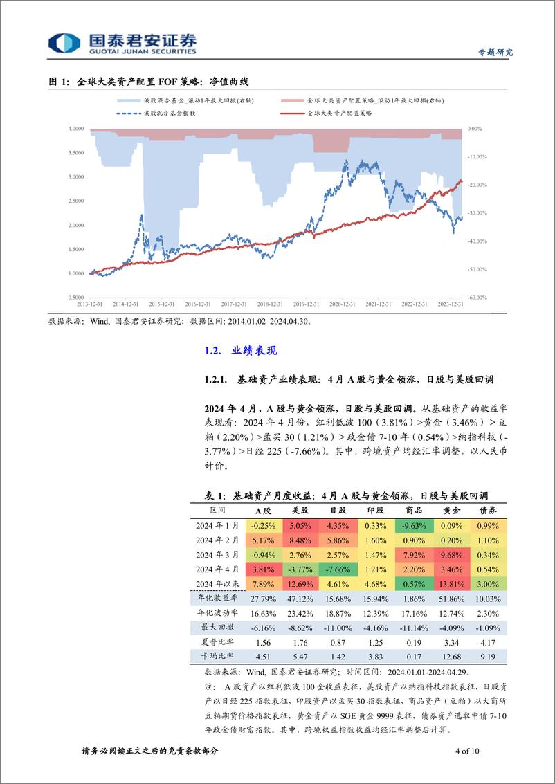 《全球大类资产配置组合月报(2024年第5期)：组合4月底增持A股、豆粕，减持黄金-240507-国泰君安-10页》 - 第4页预览图