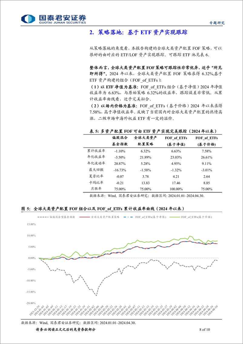 《全球大类资产配置组合月报(2024年第5期)：组合4月底增持A股、豆粕，减持黄金-240507-国泰君安-10页》 - 第8页预览图