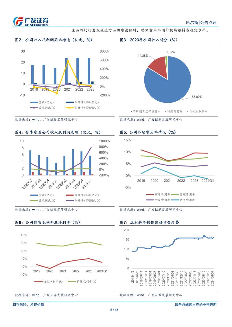 《哈尔斯(002615)海外需求旺盛，新客户、新订单助力业绩高增-240712-广发证券-15页》 - 第5页预览图