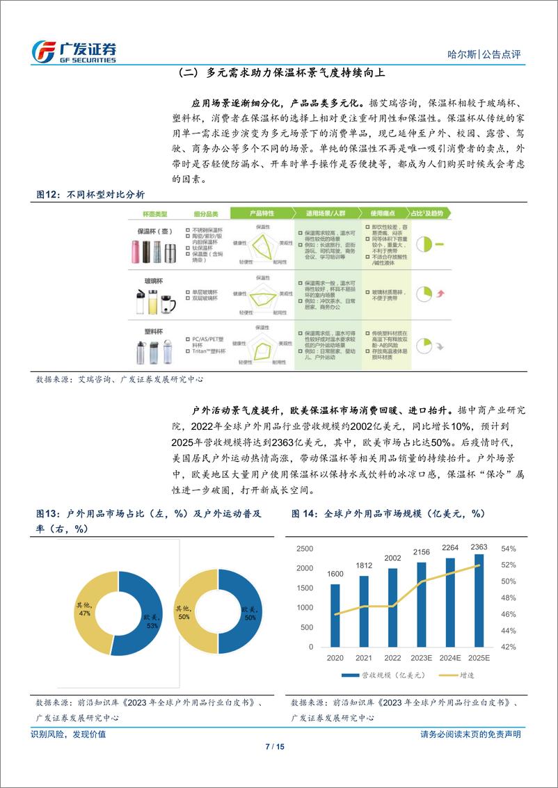 《哈尔斯(002615)海外需求旺盛，新客户、新订单助力业绩高增-240712-广发证券-15页》 - 第7页预览图