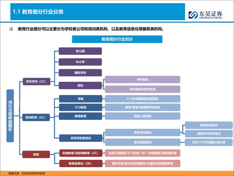 《【勘误版】K12教培行业深度：需求刚性，供给出清，行业涅槃-20240202-东吴证券-43页》 - 第5页预览图