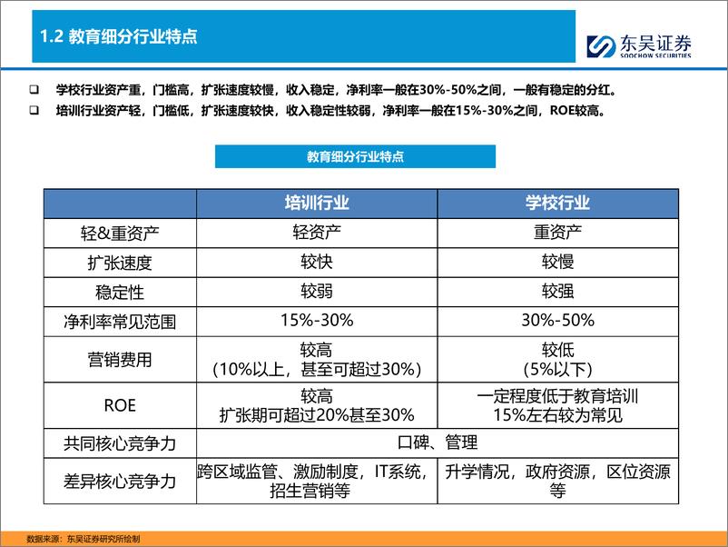 《【勘误版】K12教培行业深度：需求刚性，供给出清，行业涅槃-20240202-东吴证券-43页》 - 第6页预览图