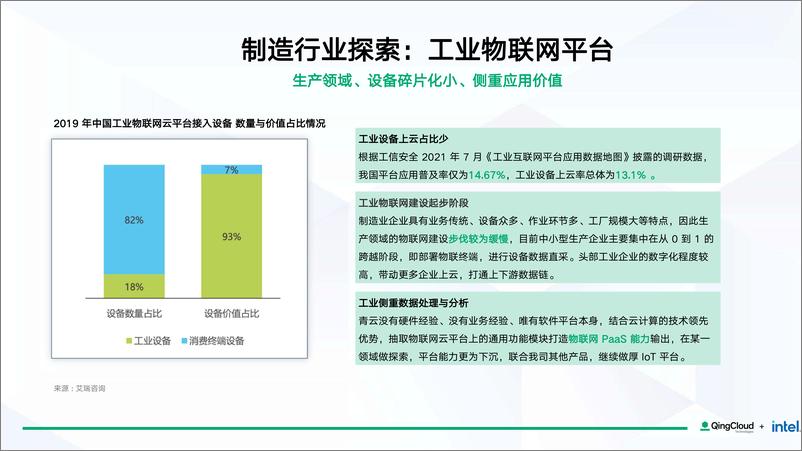 《制造业探索：+青云云原生助力智能制造转型升级（会议演讲资料）-28页》 - 第4页预览图