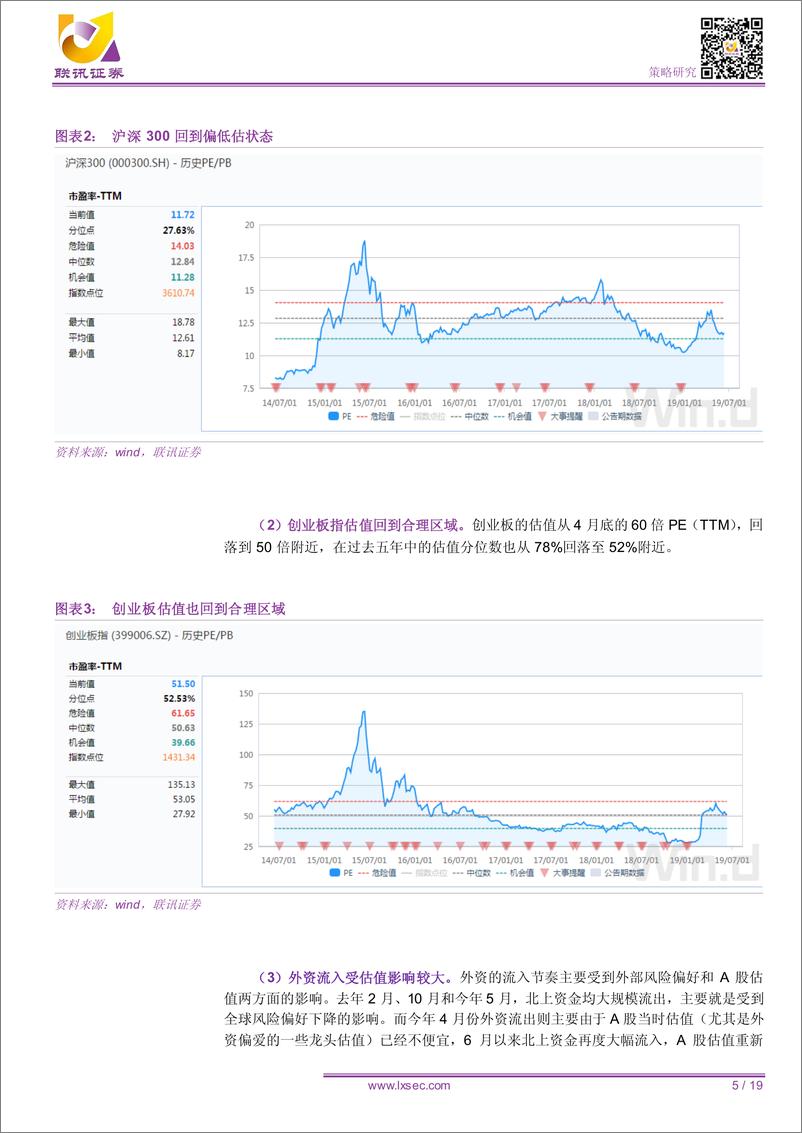 《2019年A股中期策略展望：政策与盈利的赛跑-20190620-联讯证券-19页》 - 第6页预览图
