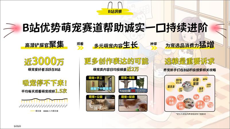 《诚实一口×B站宠物品牌整合营销案例》 - 第5页预览图