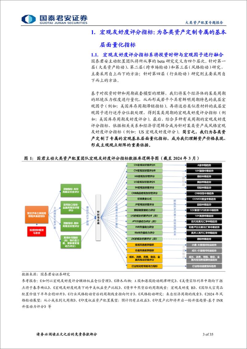 《主被动结合的大类资产配置新思路：从宏观友好度评分到BL模型观点矩阵-240311-国泰君安-35页》 - 第3页预览图