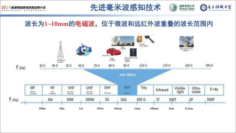 《电子科技大学（崔国龙）：2024先进毫米波感知技术及在电网领域的应用探讨报告》 - 第7页预览图