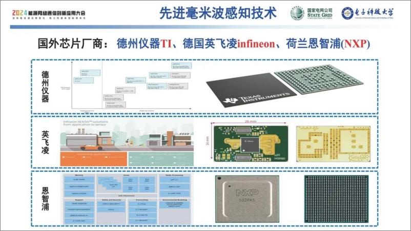 《电子科技大学（崔国龙）：2024先进毫米波感知技术及在电网领域的应用探讨报告》 - 第8页预览图