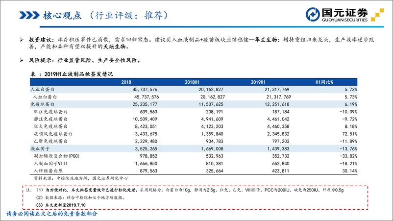 《医药生物行业：2019H1血液制品批签发专题报告-20190713-国元证券-37页》 - 第4页预览图