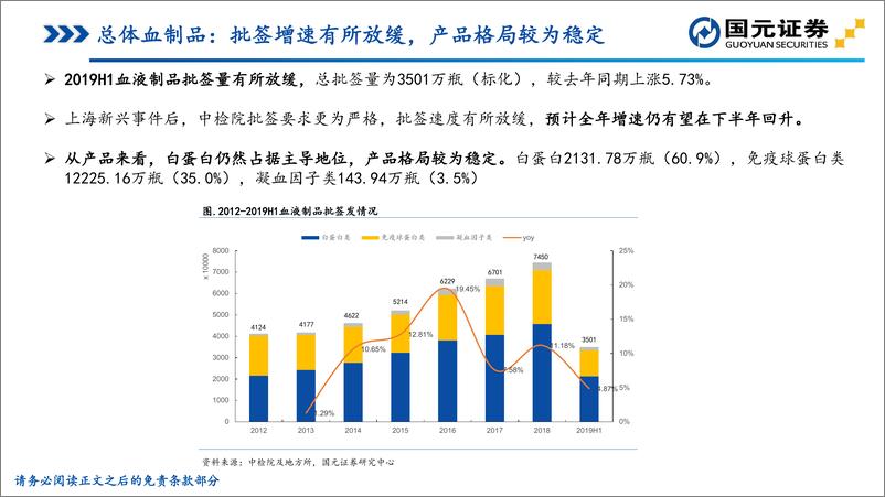 《医药生物行业：2019H1血液制品批签发专题报告-20190713-国元证券-37页》 - 第6页预览图