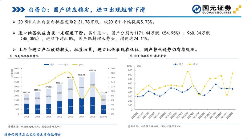 《医药生物行业：2019H1血液制品批签发专题报告-20190713-国元证券-37页》 - 第7页预览图