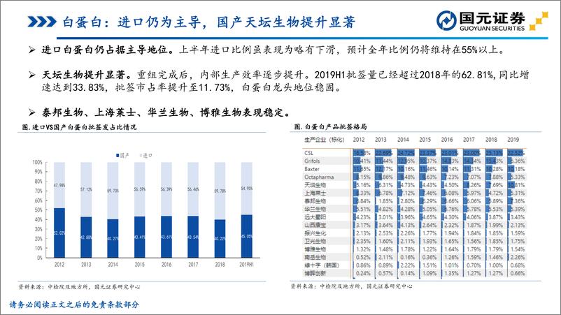 《医药生物行业：2019H1血液制品批签发专题报告-20190713-国元证券-37页》 - 第8页预览图