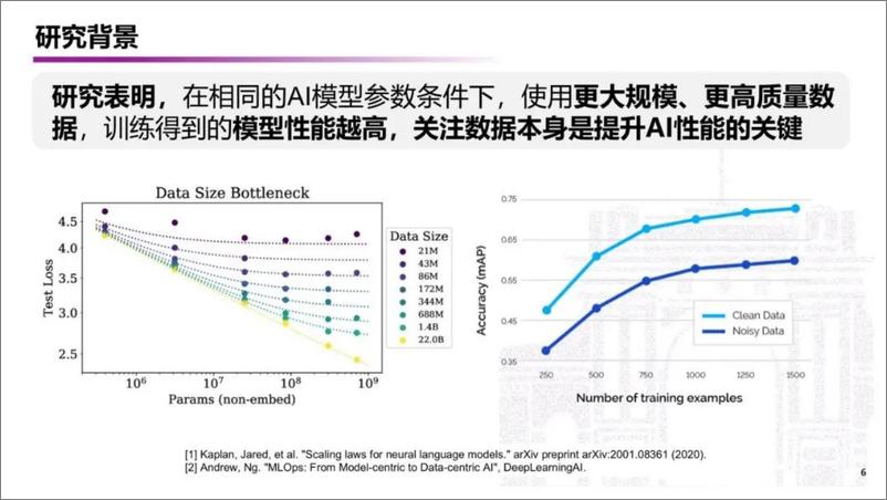 《数据为中心的AI技术在电力系统运行控制中的应用-48页》 - 第6页预览图