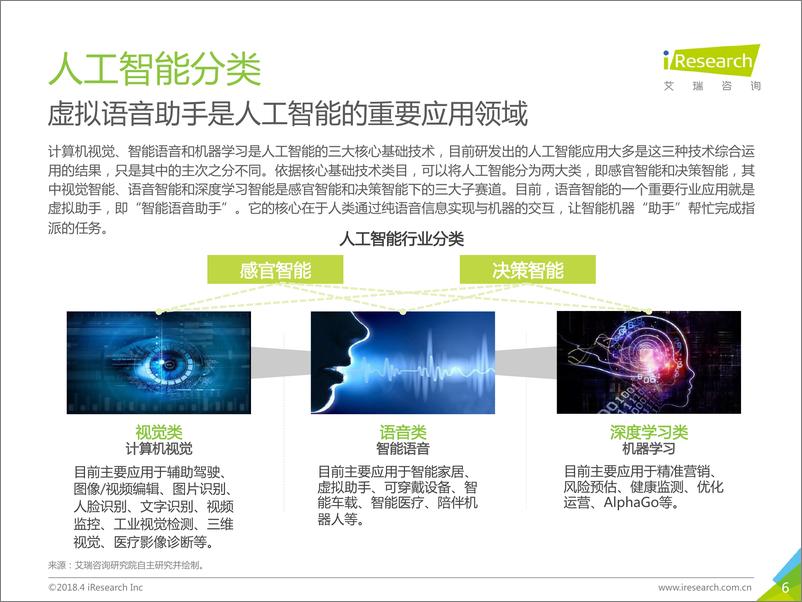 《2018年中国智能语音企业案例研究报告》 - 第6页预览图