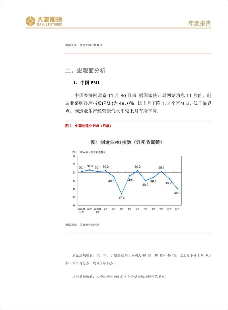 《沪锌期货年度报告：供应宽松，累库压力增大-20221224-大越期货-19页》 - 第4页预览图