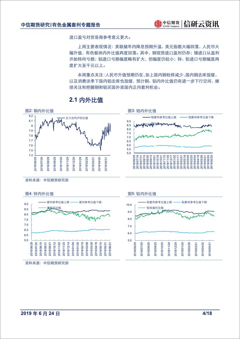 《有色金属专题报告：人民币升值预期下，继续关注铜和铝跨市场正套机会-20190624-中信期货-18页》 - 第5页预览图