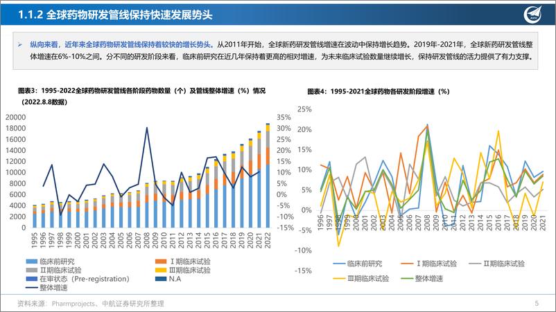 《医药行业创新药系列深度报告（一）：创新引领，乘风破浪-20220902-中航证券-45页》 - 第6页预览图