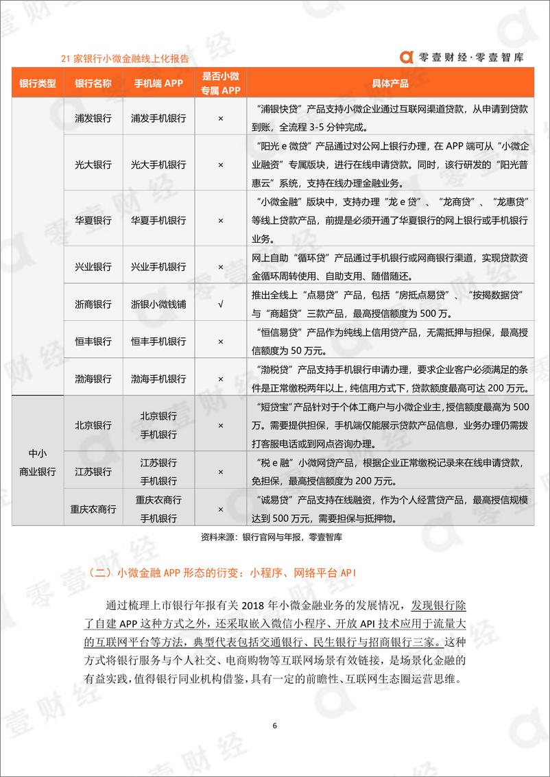 《零壹智库-21家银行小微金融线上化报告：两类流量入口与三大信贷模式-2019.7.6-16页》 - 第7页预览图