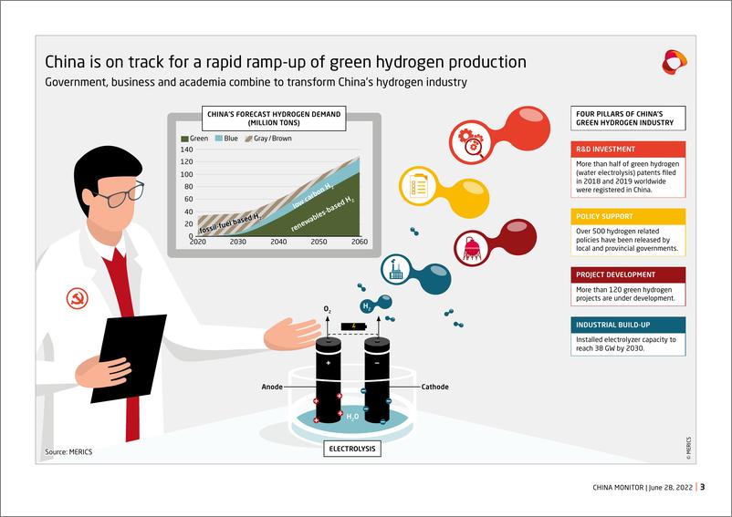 《中国新兴的绿色氢产业：政策、研究和商业如何打造新产业（英）-德国墨卡托中国研究所--2022.6-24页》 - 第4页预览图