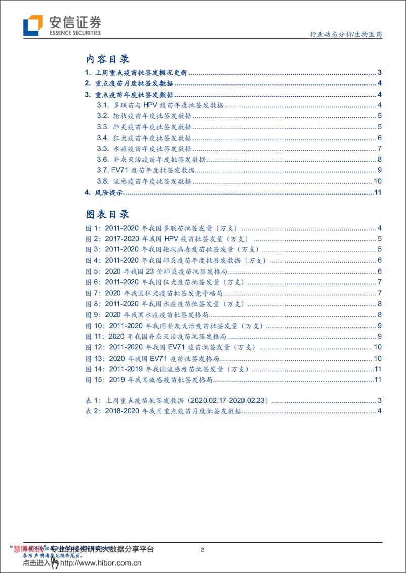 《生物医药行业动态分析：疫苗批签发周度跟踪，进口疫苗持续批签发，百克水痘批签发节奏稳定-20200225-安信证券-13页》 - 第3页预览图