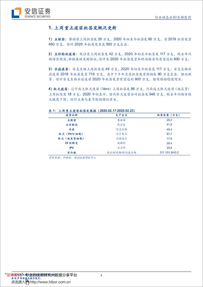 《生物医药行业动态分析：疫苗批签发周度跟踪，进口疫苗持续批签发，百克水痘批签发节奏稳定-20200225-安信证券-13页》 - 第4页预览图