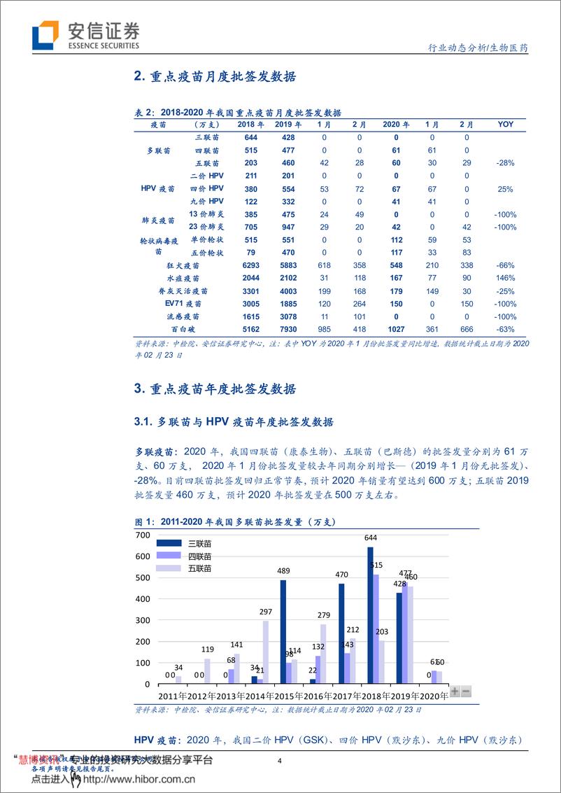 《生物医药行业动态分析：疫苗批签发周度跟踪，进口疫苗持续批签发，百克水痘批签发节奏稳定-20200225-安信证券-13页》 - 第5页预览图