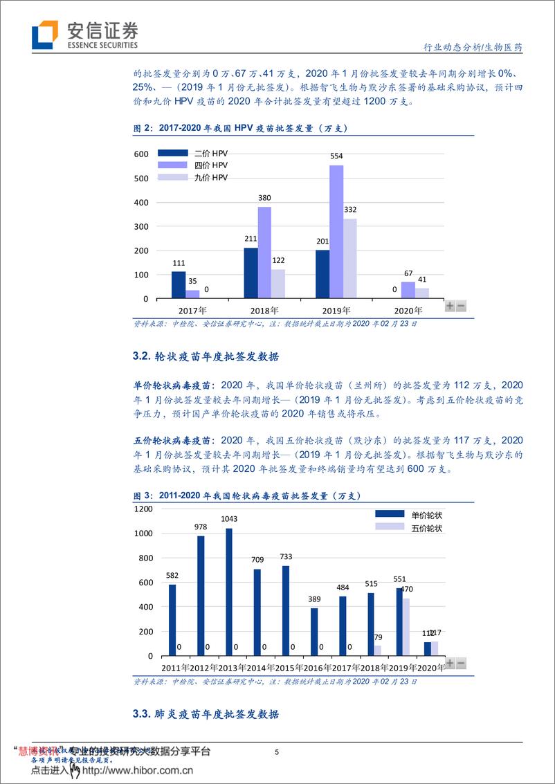 《生物医药行业动态分析：疫苗批签发周度跟踪，进口疫苗持续批签发，百克水痘批签发节奏稳定-20200225-安信证券-13页》 - 第6页预览图