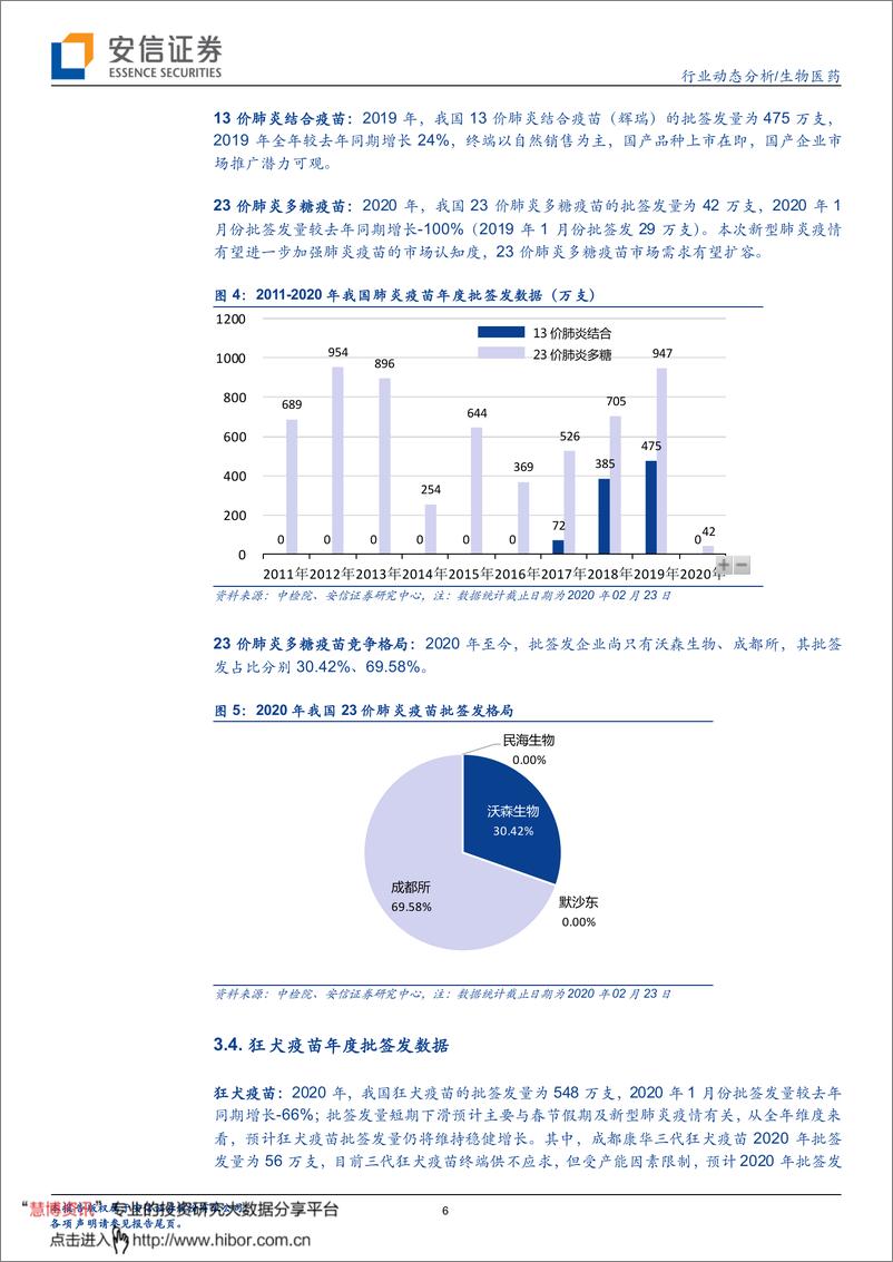 《生物医药行业动态分析：疫苗批签发周度跟踪，进口疫苗持续批签发，百克水痘批签发节奏稳定-20200225-安信证券-13页》 - 第7页预览图