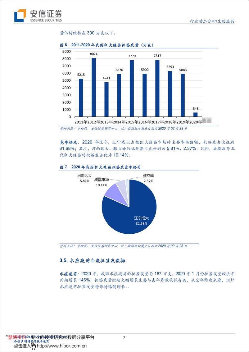 《生物医药行业动态分析：疫苗批签发周度跟踪，进口疫苗持续批签发，百克水痘批签发节奏稳定-20200225-安信证券-13页》 - 第8页预览图