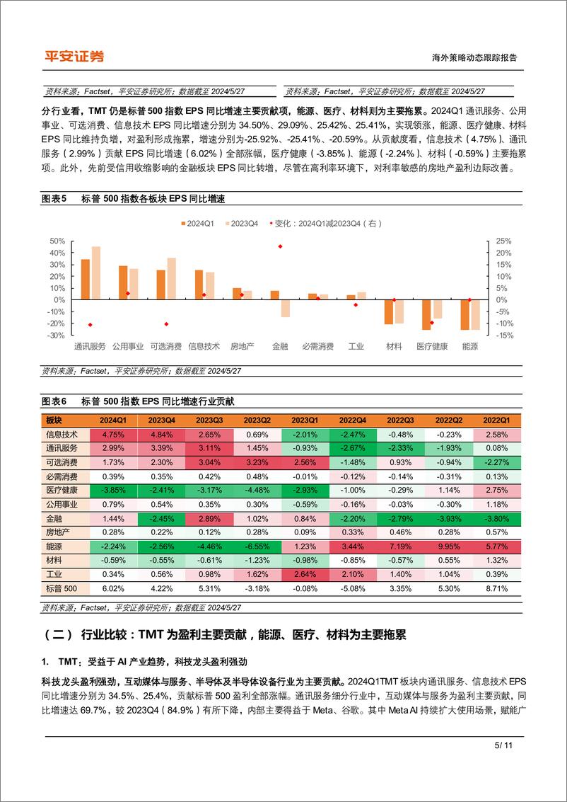 《美股2024Q1业绩综述：整体业绩盈利超预期，TMT板块领涨-240601-平安证券-11页》 - 第5页预览图
