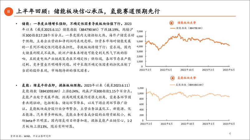 《电力设备及新能源行业2023年中期策略报告：重供给格局，掘金海风、N型电池及绿氢-20230614-平安证券-99页》 - 第5页预览图