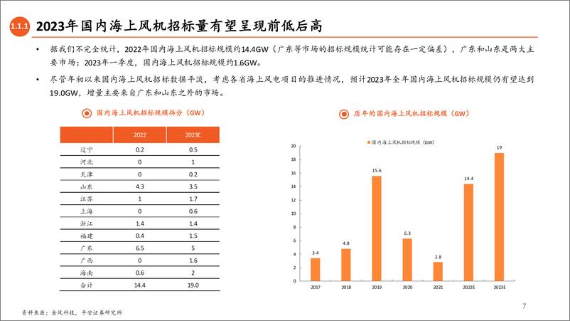 《电力设备及新能源行业2023年中期策略报告：重供给格局，掘金海风、N型电池及绿氢-20230614-平安证券-99页》 - 第8页预览图